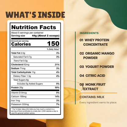 A product information graphic for a milk-based protein powder blend. The left side shows a large Nutrition Facts label with serving size 44g and calories 150.